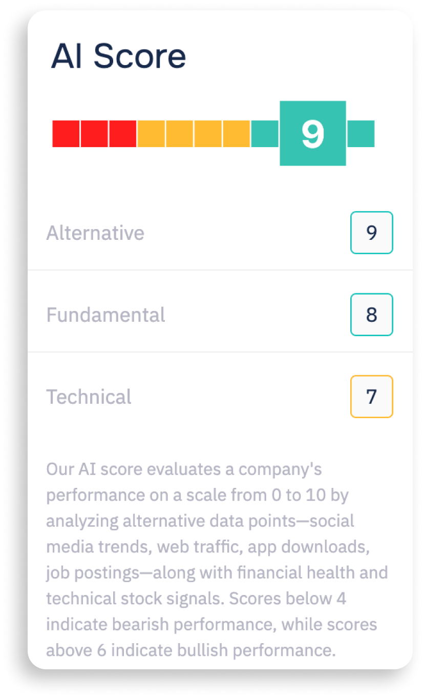 TrendEdge AI Score